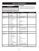 Preview for 46 page of Craftsman 247.20242 SERIES Operator'S Manual