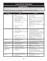 Preview for 56 page of Craftsman 247.20242 SERIES Operator'S Manual