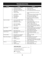 Предварительный просмотр 29 страницы Craftsman 247.203721 Operator'S Manual