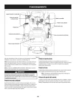 Preview for 46 page of Craftsman 247.204420 Operator'S Manual