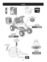 Preview for 34 page of Craftsman 247.25000 Operator'S Manual