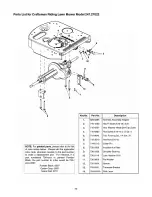 Предварительный просмотр 30 страницы Craftsman 247.27022 Owner'S Manual