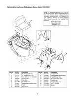 Предварительный просмотр 36 страницы Craftsman 247.27022 Owner'S Manual