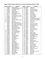 Предварительный просмотр 43 страницы Craftsman 247.27022 Owner'S Manual