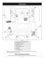 Preview for 12 page of Craftsman 247.28901 Operator'S Manual