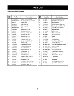 Предварительный просмотр 43 страницы Craftsman 247.28902 Manual