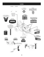 Предварительный просмотр 29 страницы Craftsman 247.28904 Operator'S Manual