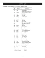 Предварительный просмотр 51 страницы Craftsman 247.28904 Operator'S Manual