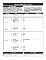 Preview for 19 page of Craftsman 247.289841 Operator'S Manual