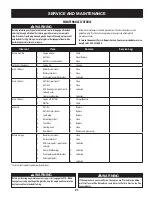 Preview for 21 page of Craftsman 247.290003 User Manual