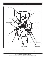 Предварительный просмотр 53 страницы Craftsman 247.290003 User Manual