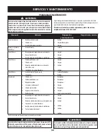 Предварительный просмотр 59 страницы Craftsman 247.290003 User Manual