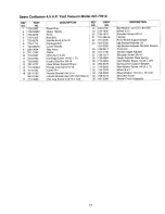 Preview for 19 page of Craftsman 247.77010 Operator'S Manual