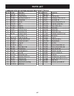 Предварительный просмотр 27 страницы Craftsman 247.77013.0 Operator'S Manual