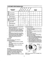 Preview for 12 page of Craftsman 247.77588O Owner'S Manual