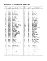 Preview for 26 page of Craftsman 247.77635 Operator'S Manual