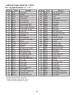 Preview for 30 page of Craftsman 247.77640 Operator'S Manual