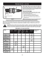 Предварительный просмотр 42 страницы Craftsman 247.88255 Operator'S Manual