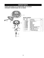 Предварительный просмотр 35 страницы Craftsman 247.885690 Owner'S Manual