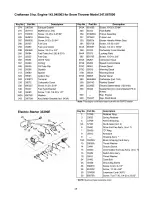 Предварительный просмотр 28 страницы Craftsman 247.88700 Owner'S Manual