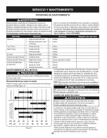 Preview for 52 page of Craftsman 247.88782 Operator'S Manual