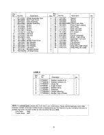 Preview for 31 page of Craftsman 247.88851 Owner'S Manual