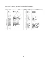 Предварительный просмотр 29 страницы Craftsman 247.88853 Owner'S Manual