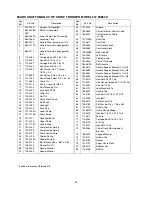 Предварительный просмотр 33 страницы Craftsman 247.88853 Owner'S Manual