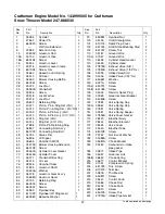 Предварительный просмотр 37 страницы Craftsman 247.88853 Owner'S Manual