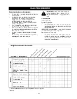 Предварительный просмотр 54 страницы Craftsman 247.88853 Owner'S Manual