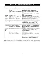 Предварительный просмотр 62 страницы Craftsman 247.88853 Owner'S Manual