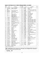 Предварительный просмотр 27 страницы Craftsman 247.88855 Owner'S Manual