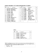 Предварительный просмотр 31 страницы Craftsman 247.88855 Owner'S Manual