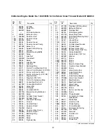 Предварительный просмотр 37 страницы Craftsman 247.88855 Owner'S Manual