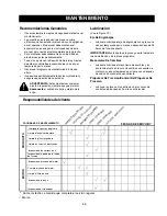 Предварительный просмотр 55 страницы Craftsman 247.88855 Owner'S Manual