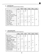 Preview for 47 page of Craftsman 25044 Instruction Manual