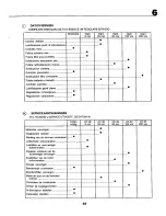 Preview for 49 page of Craftsman 25044 Instruction Manual