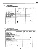 Preview for 53 page of Craftsman 25047 Instruction Manual