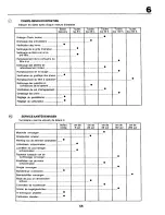 Предварительный просмотр 55 страницы Craftsman 25112 Instruction Manual