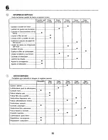 Предварительный просмотр 56 страницы Craftsman 25112 Instruction Manual