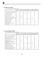 Предварительный просмотр 48 страницы Craftsman 25311 Instruction Manual