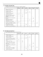 Предварительный просмотр 49 страницы Craftsman 25311 Instruction Manual