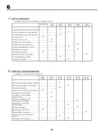 Предварительный просмотр 50 страницы Craftsman 25311 Instruction Manual