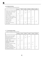 Предварительный просмотр 52 страницы Craftsman 25314 Instruction Manual