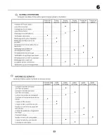 Предварительный просмотр 53 страницы Craftsman 25314 Instruction Manual