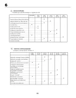 Предварительный просмотр 54 страницы Craftsman 25314 Instruction Manual