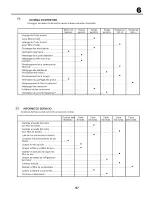 Preview for 57 page of Craftsman 25317 Instruction Manual