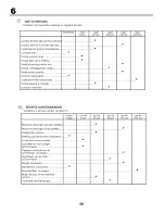 Preview for 58 page of Craftsman 25317 Instruction Manual