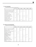 Предварительный просмотр 53 страницы Craftsman 25322 Instruction Manual