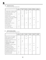 Предварительный просмотр 54 страницы Craftsman 25326 Instruction Manual